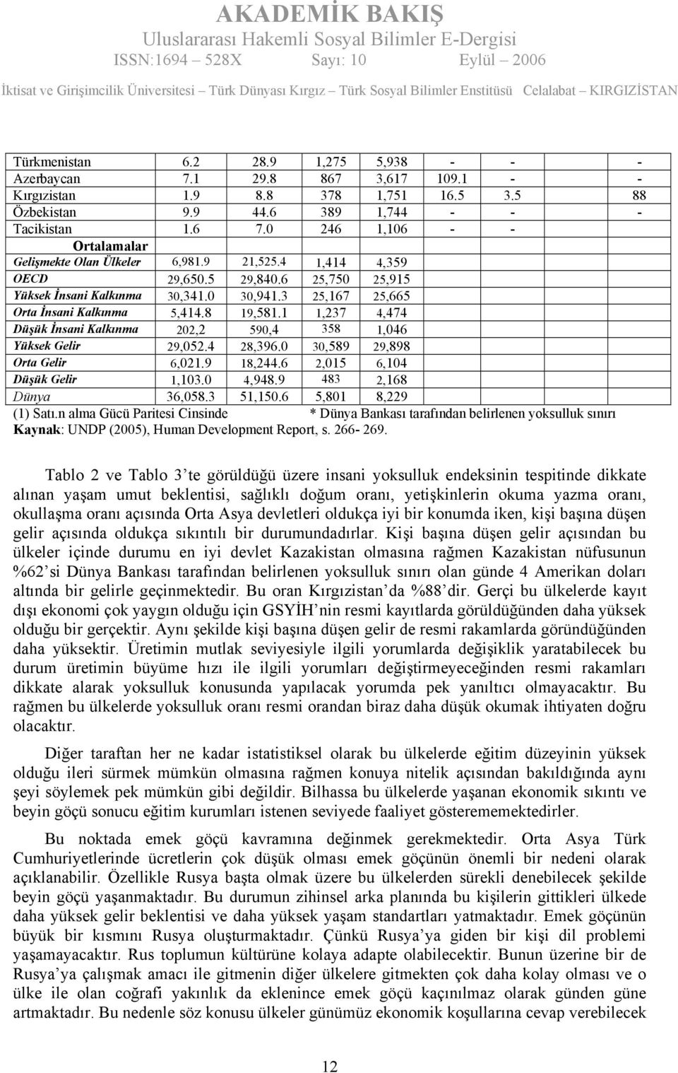 8 19,581.1 1,237 4,474 Düşük İnsani Kalkınma 202,2 590,4 358 1,046 Yüksek Gelir 29,052.4 28,396.0 30,589 29,898 Orta Gelir 6,021.9 18,244.6 2,015 6,104 Düşük Gelir 1,103.0 4,948.