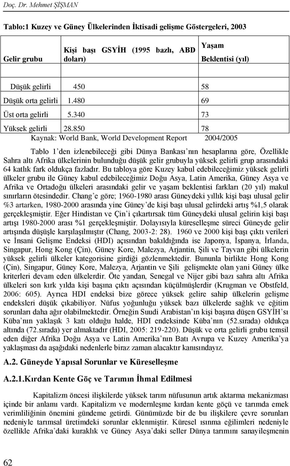 gelirli 1.480 69 Üst orta gelirli 5.340 73 Yüksek gelirli 28.