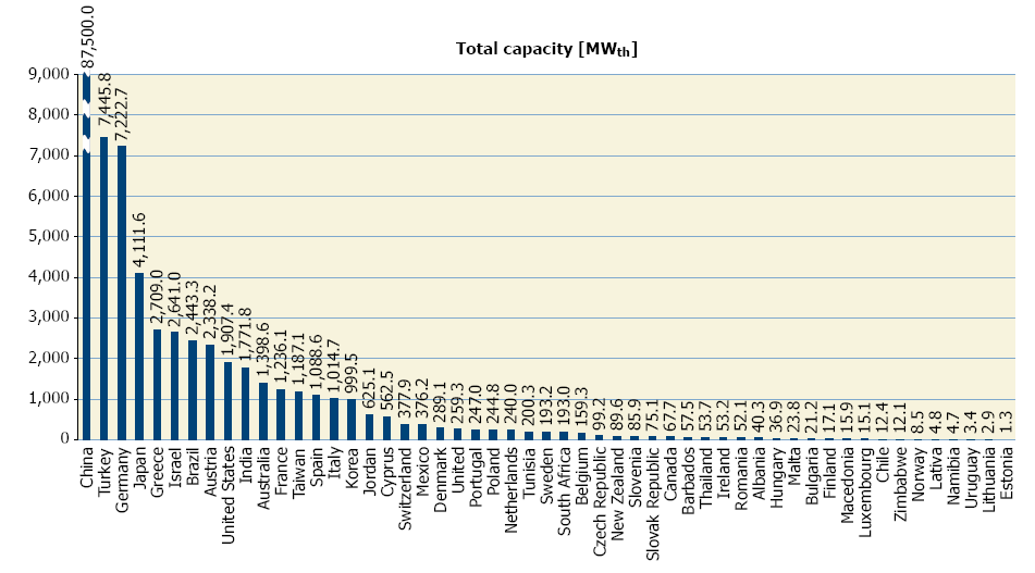 Şekil 1.2.