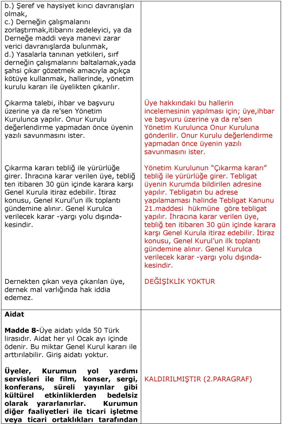 Çıkarma talebi, ihbar ve başvuru üzerine ya da re'sen Yönetim Kurulunca yapılır. Onur Kurulu değerlendirme yapmadan önce üyenin yazılı savunmasını ister. Çıkarma kararı tebliğ ile yürürlüğe girer.