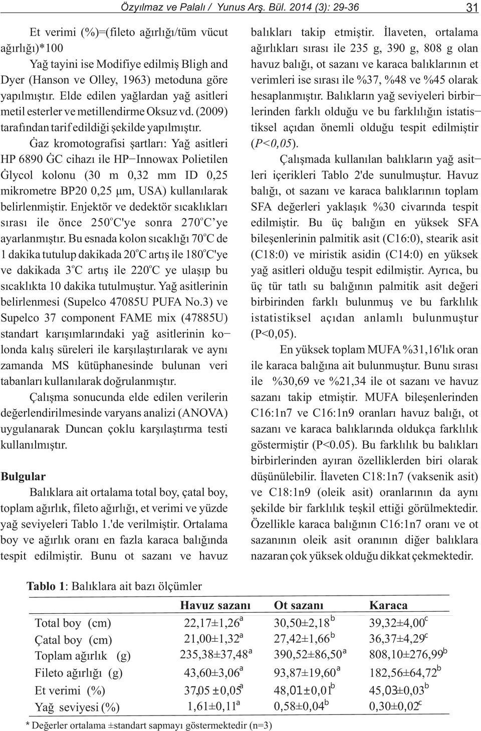 metduna göre verimleri ise sýrasý ile %37, %48 ve %45 larak yapýlmýþtýr. Elde edilen yaðlardan yað asitleri hesaplanmýþtýr. Balýklarýn yað seviyeleri birbirmetil esterler ve metillendirme Oksuz vd.