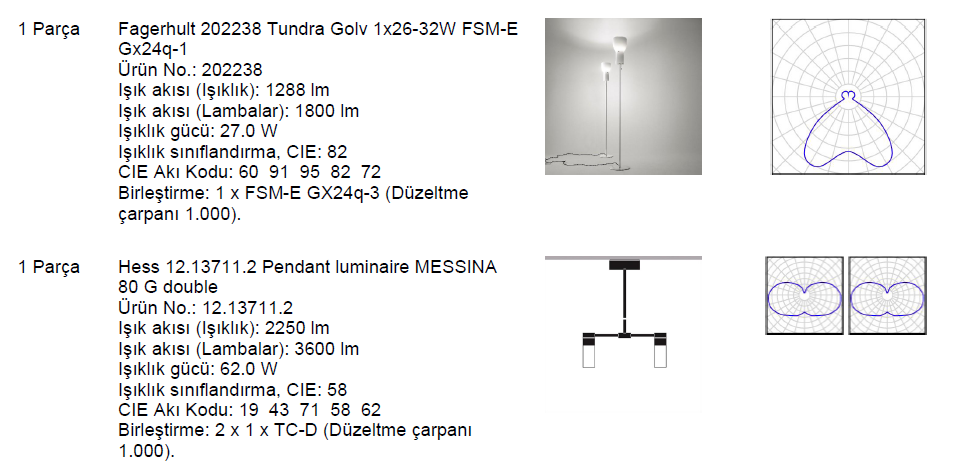 flüoresan ve halojen akkor telli lambalar, Öneri-2 de ise LED lambalar kullanılmıştır. Hesaplamalar ortalama genel aydınlık düzeyini belirlemek üzere yerden 0.