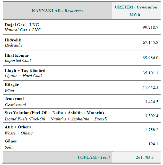 ÜLKEMĐZDEKĐ ENERJĐ ĐHTĐYACI ENERJĐ KAYNAKLARI VE ÇEŞĐTLĐLĐĞĐ Kurulu