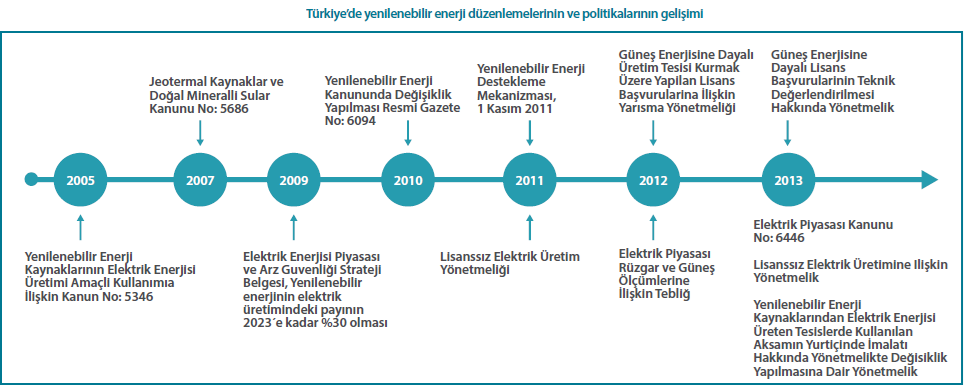 ÜLKEMĐZDEKĐ ENERJĐ ĐHTĐYACI MEVCUT YATIRIMLAR VE KAPASĐTE ARTTIRIMLARI Küresel ısınmalar ve teknolojik gelişmeler enerji ihtiyacını arttırmıştır.