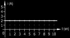 100 ka =. A A, ka nın üç kat altında. Sayı üç kere binle çarpılmalıdır. 100 ka = 100. (1000.1000.1000) = 100.10 9 A 2.