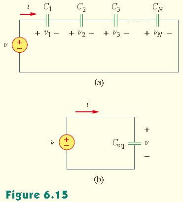 i = C dv olduğundan, i = C 1 dv + C 2 dv + C 3 dv + + C N dv = N k=1 C k dv = C eş dv C eş = C 1 + C 2 + C 3 + C N Paralel bağlı N kondansaörün eşdeğer kapasiesi, ayrı ayrı kapasielerinin oplamıdır.