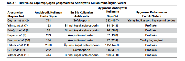 Yılmaz G et al.