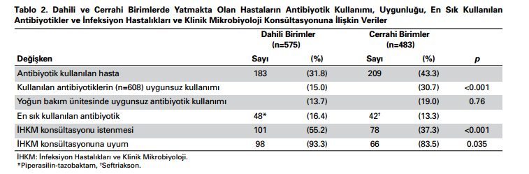 Yılmaz G et al.