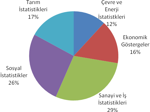 kurumsal öncelikler veya başka gerekçeler göz önüne alınarak bazı çalışmalar planlanan tarihten sonra başlatılmış veya ileri bir tarihe aktarılmış, ancak planlanmadığı halde, 2014 yılında yeni