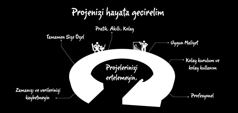 detaylarla sizleri meşgul etmiyoruz. Birebir sektör içerisinde geliştirilen projelerimizle sizi daha iyi anlıyor ve hızlı çözümler üretiyoruz.