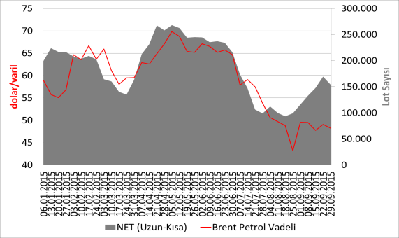 Enerji Cuma günü gelen ABD tarım dışı istihdam verisinin petrol fiyatları üzerindeki baskısı sadece yarım gün sürdü.