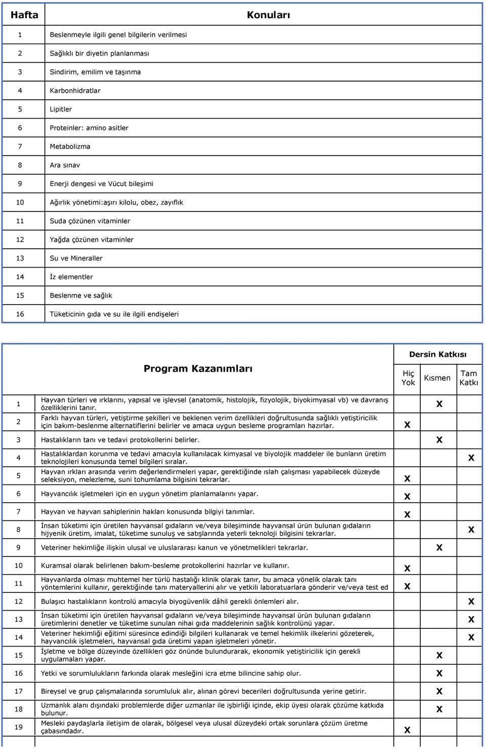 ve sağlık 16 Tüketicinin gıda ve su ile ilgili endişeleri Program Kazanımları Hiç Yok Dersin Katkısı Kısmen Tam Katkı 1 2 Hayvan türleri ve ırklarını, yapısal ve işlevsel (anatomik, histolojik,