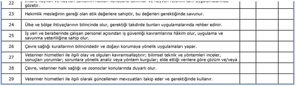 İş yeri ve beraberinde çalışan personel açısından iş güvenliği kavramlarına hâkim olur, uygulama ve savunma yeterliliğine sahip olur.