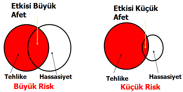 15 Toplumu ve değişik kurum ve kuruluşu ilgilendiren hazırlık ve planlar ile ilgili koordinasyonu sağlamak Toplumu afet öncesinde korumaya yönelik erken uyarı alt yapısını kurmak Tehlikeli bölgelerin