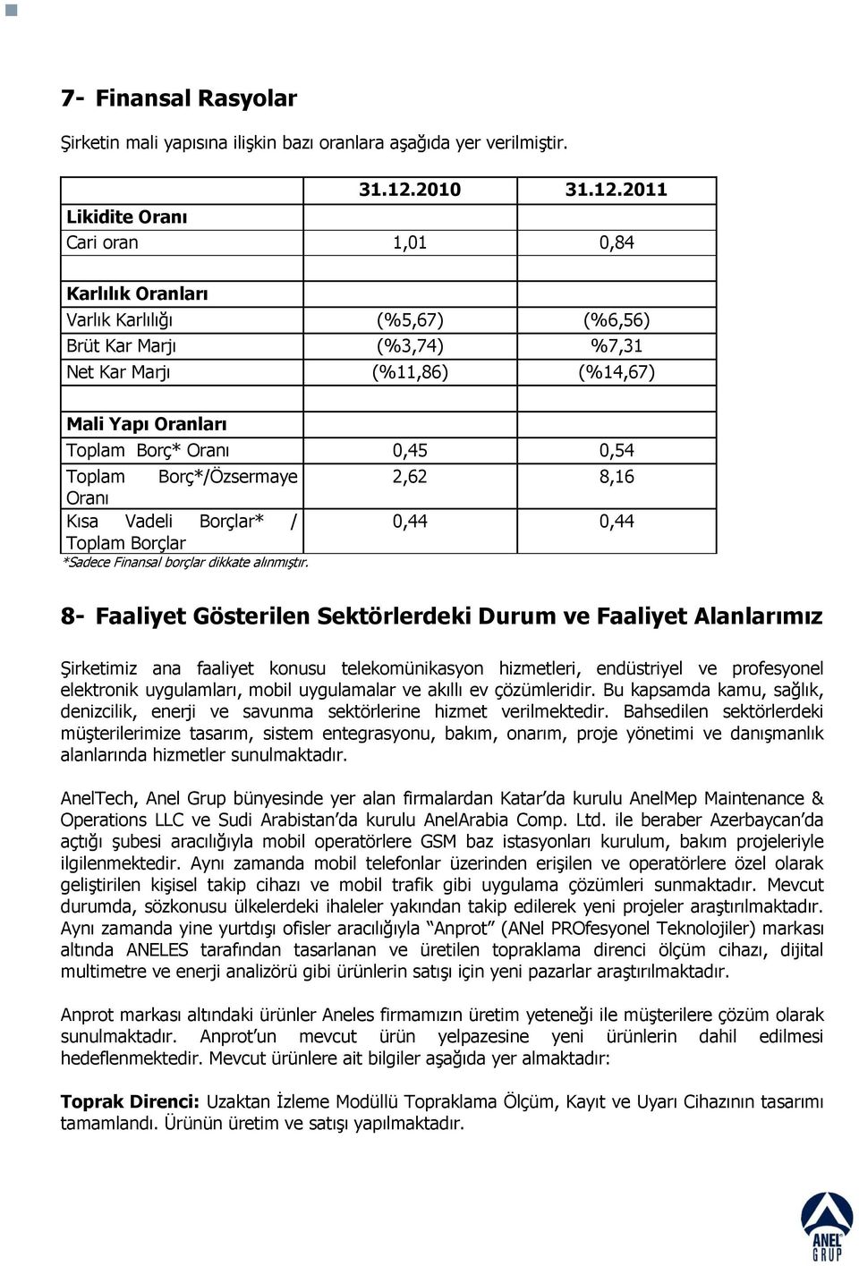 2011 Likidite Oranı Cari oran 1,01 0,84 Karlılık Oranları Varlık Karlılığı (%5,67) (%6,56) Brüt Kar Marjı (%3,74) %7,31 Net Kar Marjı (%11,86) (%14,67) Mali Yapı Oranları Toplam Borç* Oranı 0,45 0,54