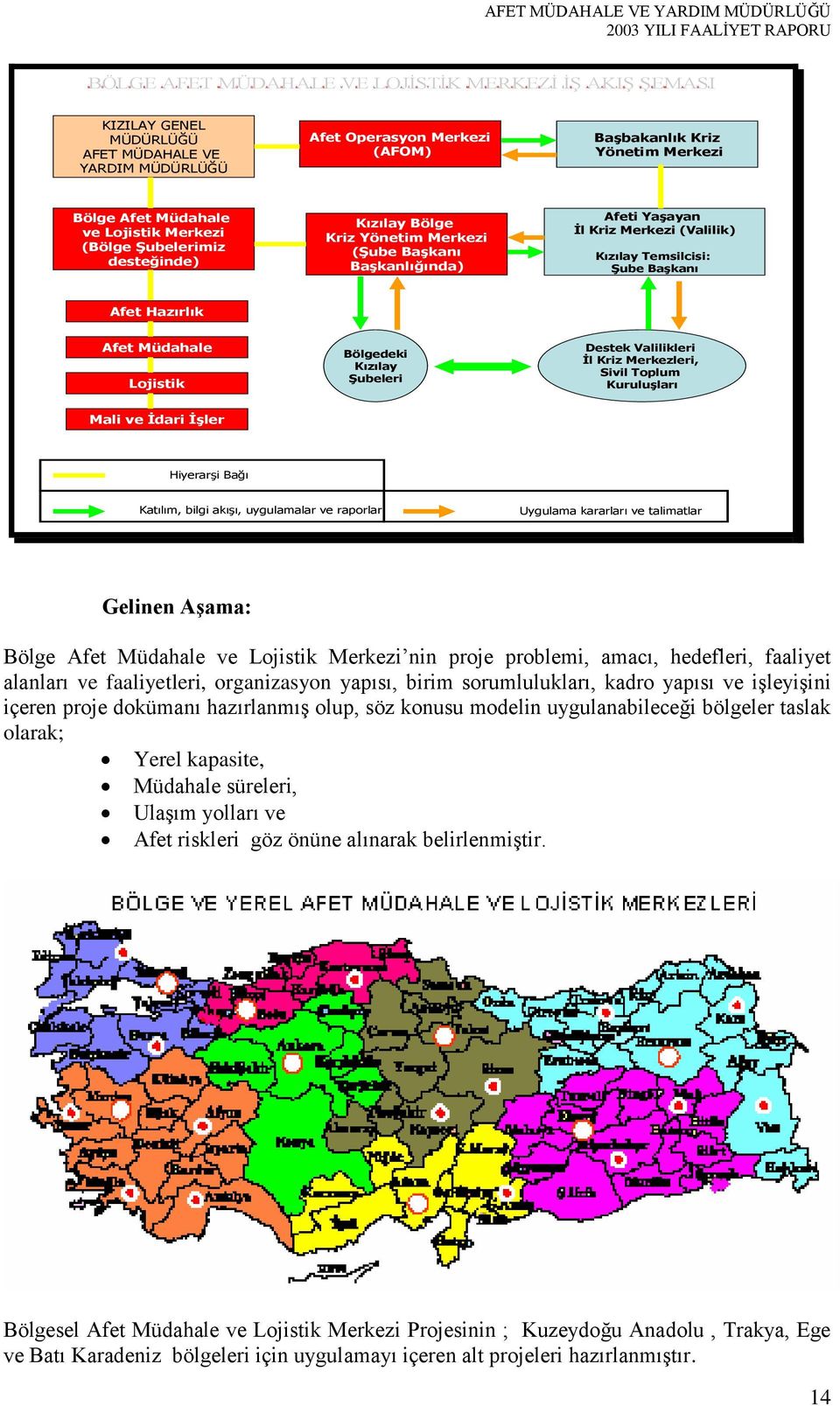 Afeti Yaşayan İl Kriz Merkezi (Valilik) Kızılay Temsilcisi: Şube Başkanı Afet Hazırlık Afet Müdahale Lojistik Bölgedeki Kızılay Şubeleri Destek Valilikleri İl Kriz Merkezleri, Sivil Toplum