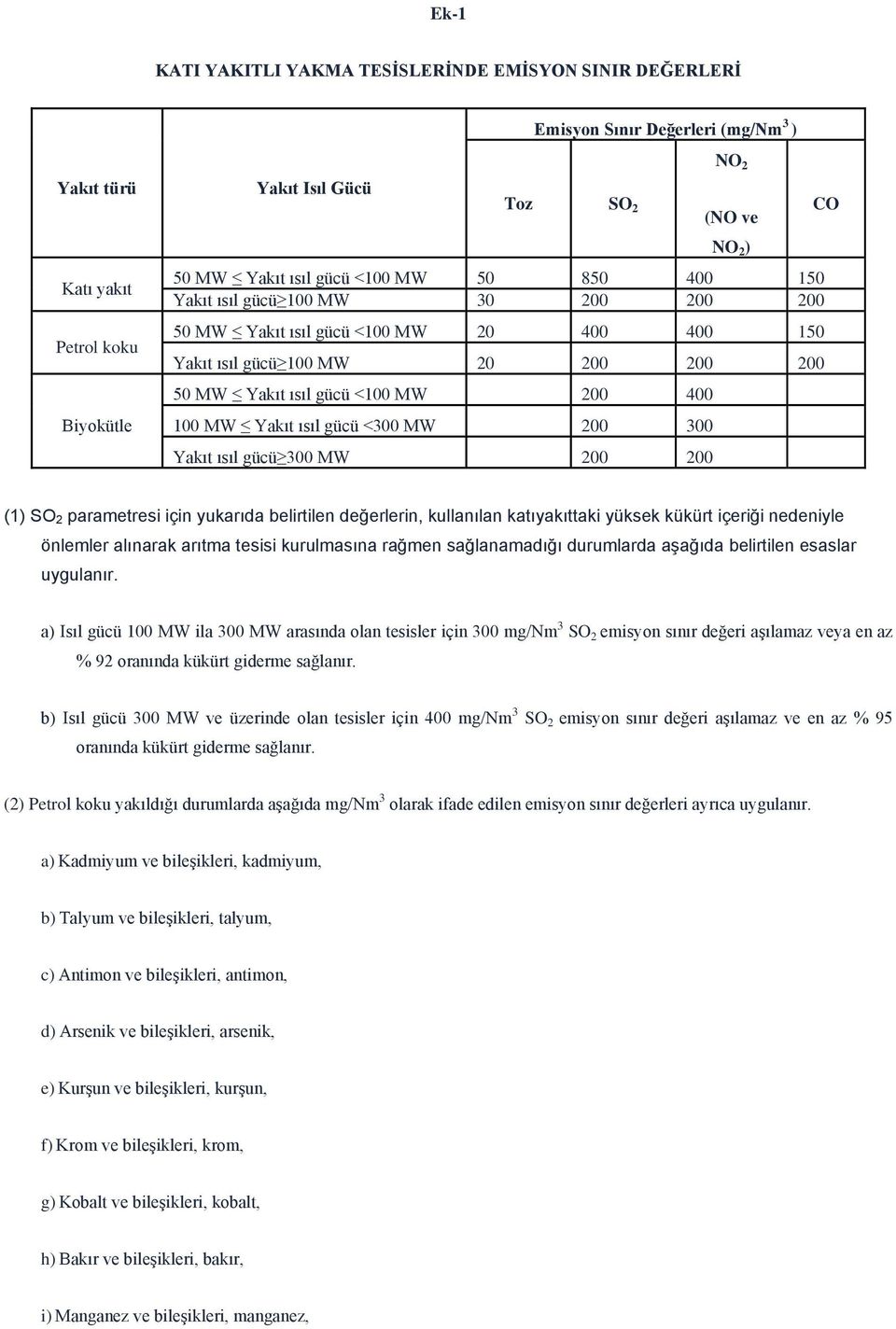 Yakıt ısıl gücü <300 MW 200 300 Yakıt ısıl gücü 300 MW 200 200 CO (1) SO 2 parametresi için yukarıda belirtilen değerlerin, kullanılan katıyakıttaki yüksek kükürt içeriği nedeniyle önlemler alınarak