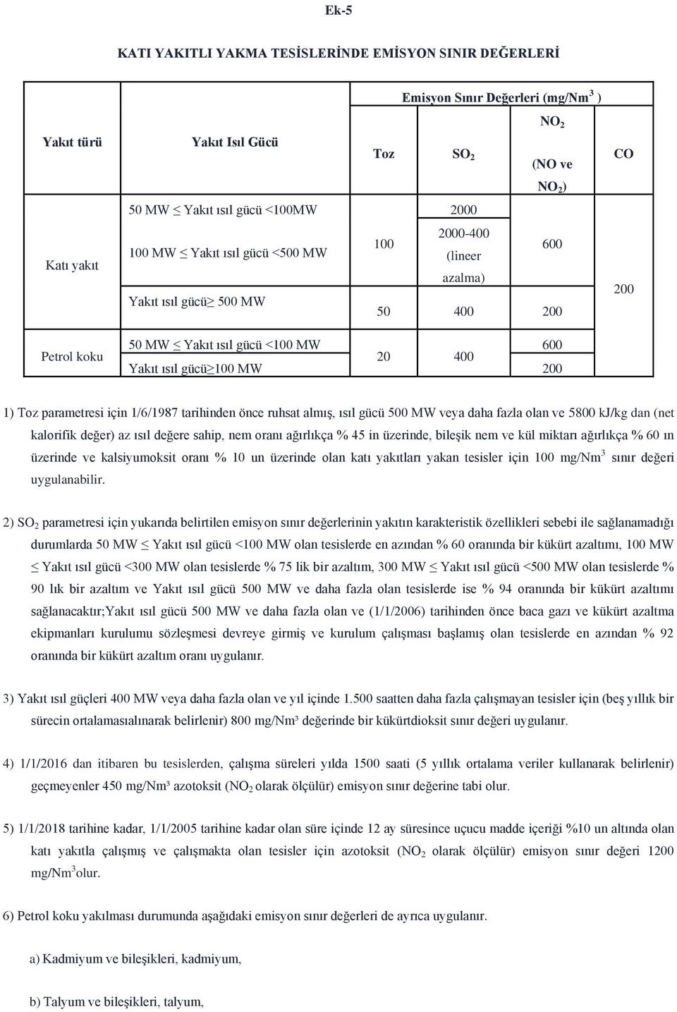 parametresi için 1/6/1987 tarihinden önce ruhsat almış, ısıl gücü 500 MW veya daha fazla olan ve 5800 kj/kg dan (net kalorifik değer) az ısıl değere sahip, nem oranı ağırlıkça % 45 in üzerinde,