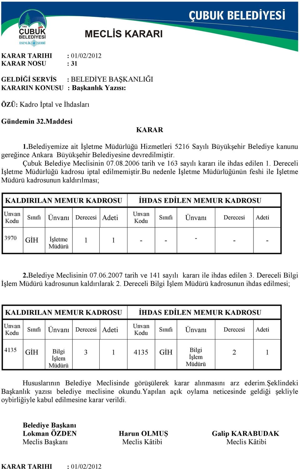 2006 tarih ve 163 sayılı kararı ile ihdas edilen 1. Dereceli İşletme Müdürlüğü kadrosu iptal edilmemiştir.