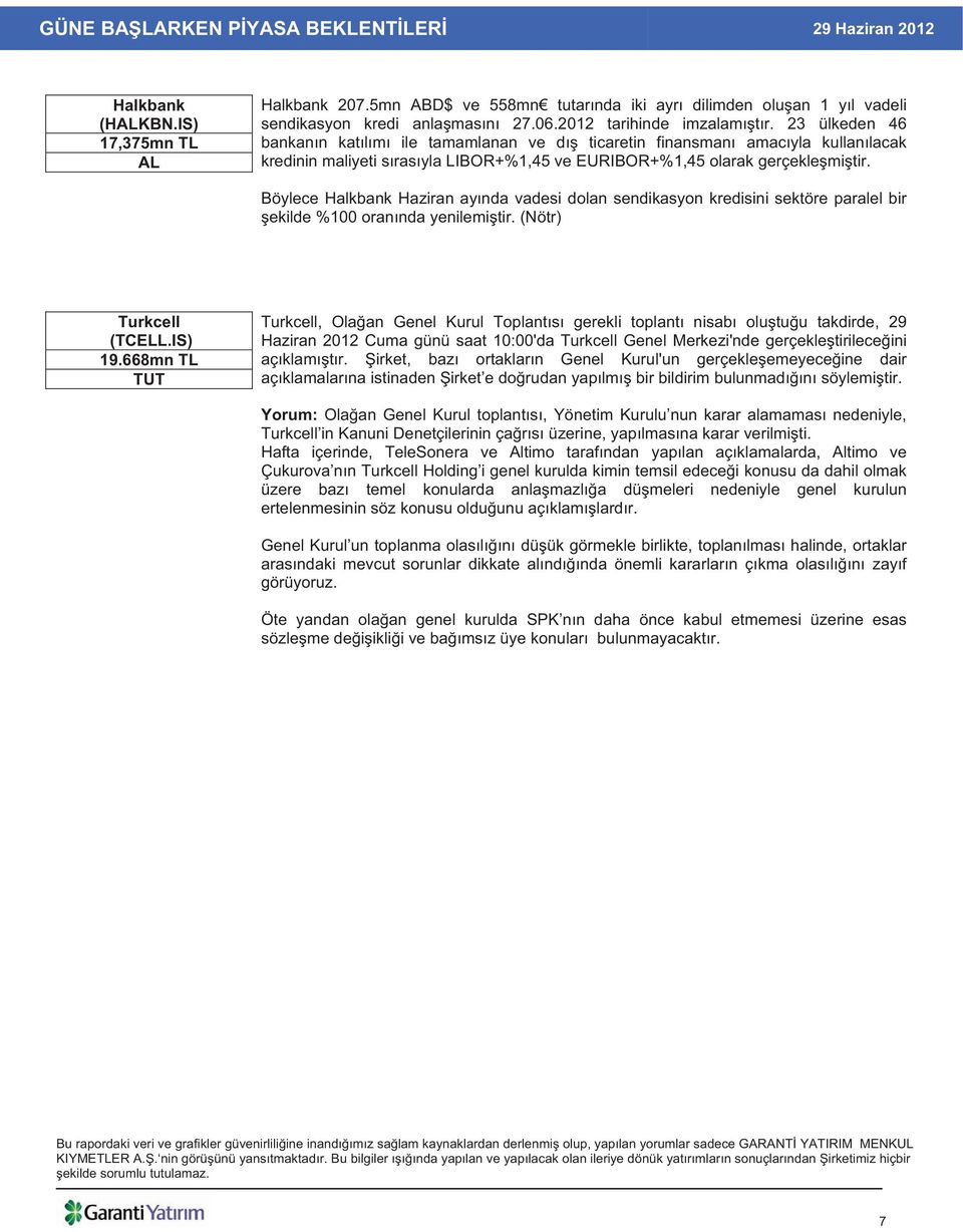 Böylece Halkbank Haziran ay nda vadesi dolan sendikasyon kredisini sektöre paralel bir ekilde %100 oran nda yenilemi tir. (Nötr) Turkcell (TCELL.IS) 19.