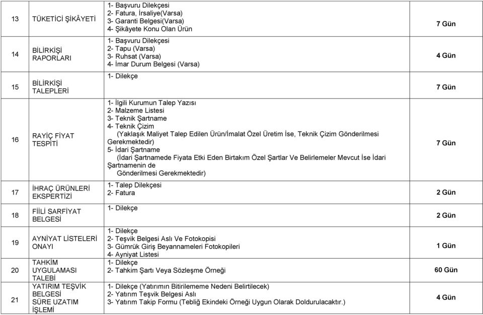 (Varsa) 4- İmar Durum Belgesi (Varsa) 1- İlgili Kurumun Talep Yazısı 2- Malzeme Listesi 3- Teknik Şartname 4- Teknik Çizim (Yaklaşık Maliyet Talep Edilen Ürün/İmalat Özel Üretim İse, Teknik Çizim