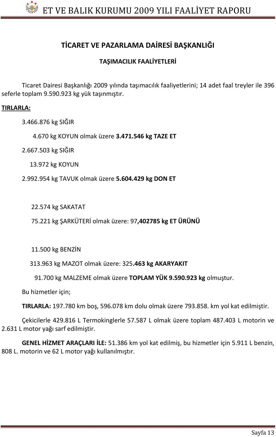 574 kg SAKATAT 75.221 kg ŞARKÜTERİ olmak üzere: 97,402785 kg ET ÜRÜNÜ 11.500 kg BENZİN 313.963 kg MAZOT olmak üzere: 325.463 kg AKARYAKIT 91.700 kg MALZEME olmak üzere TOPLAM YÜK 9.590.