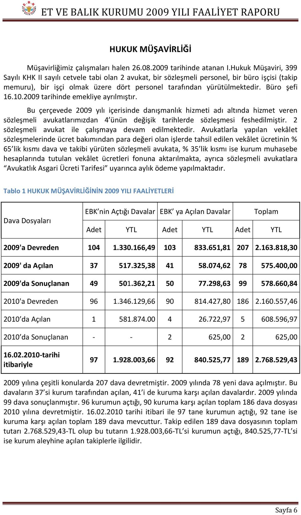 Büro şefi 16.10.2009 tarihinde emekliye ayrılmıştır.