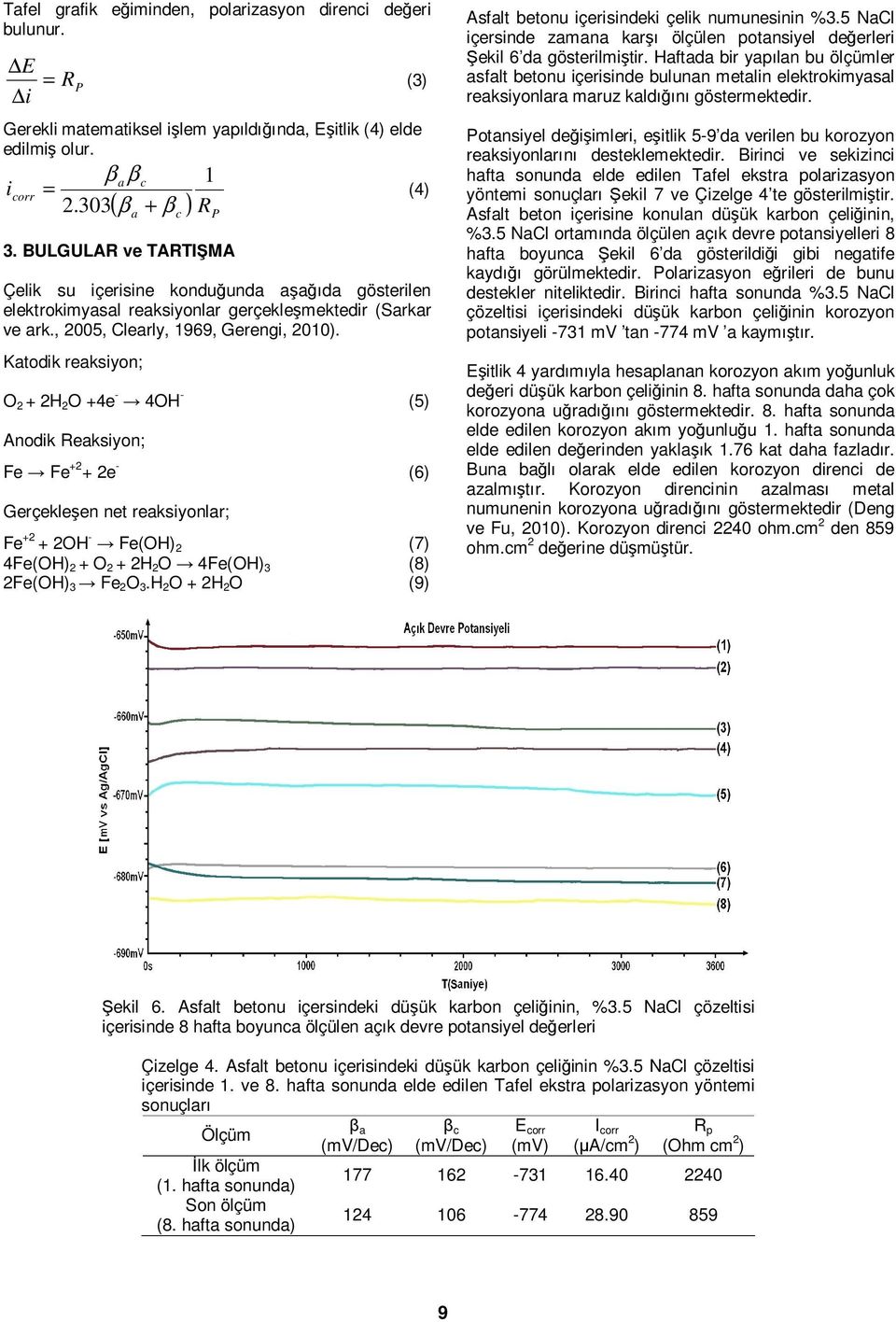 Katodik reaksiyon; O 2 + 2H 2 O +4e - 4OH - (5) Anodik Reaksiyon; Fe Fe +2 + 2e - (6) Gerçekleşen net reaksiyonlar; Fe +2 + 2OH - Fe(OH) 2 (7) 4Fe(OH) 2 + O 2 + 2H 2 O 4Fe(OH) 3 (8) 2Fe(OH) 3 Fe 2 O