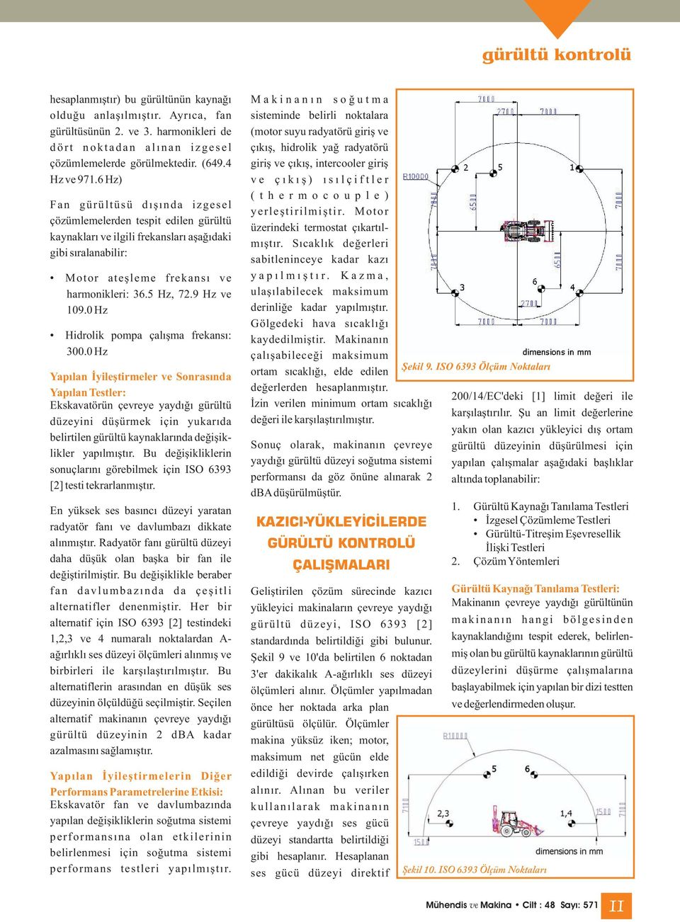 9 Hz ve 109.0 Hz Hidrolik pompa çalışma frekansı: 300.