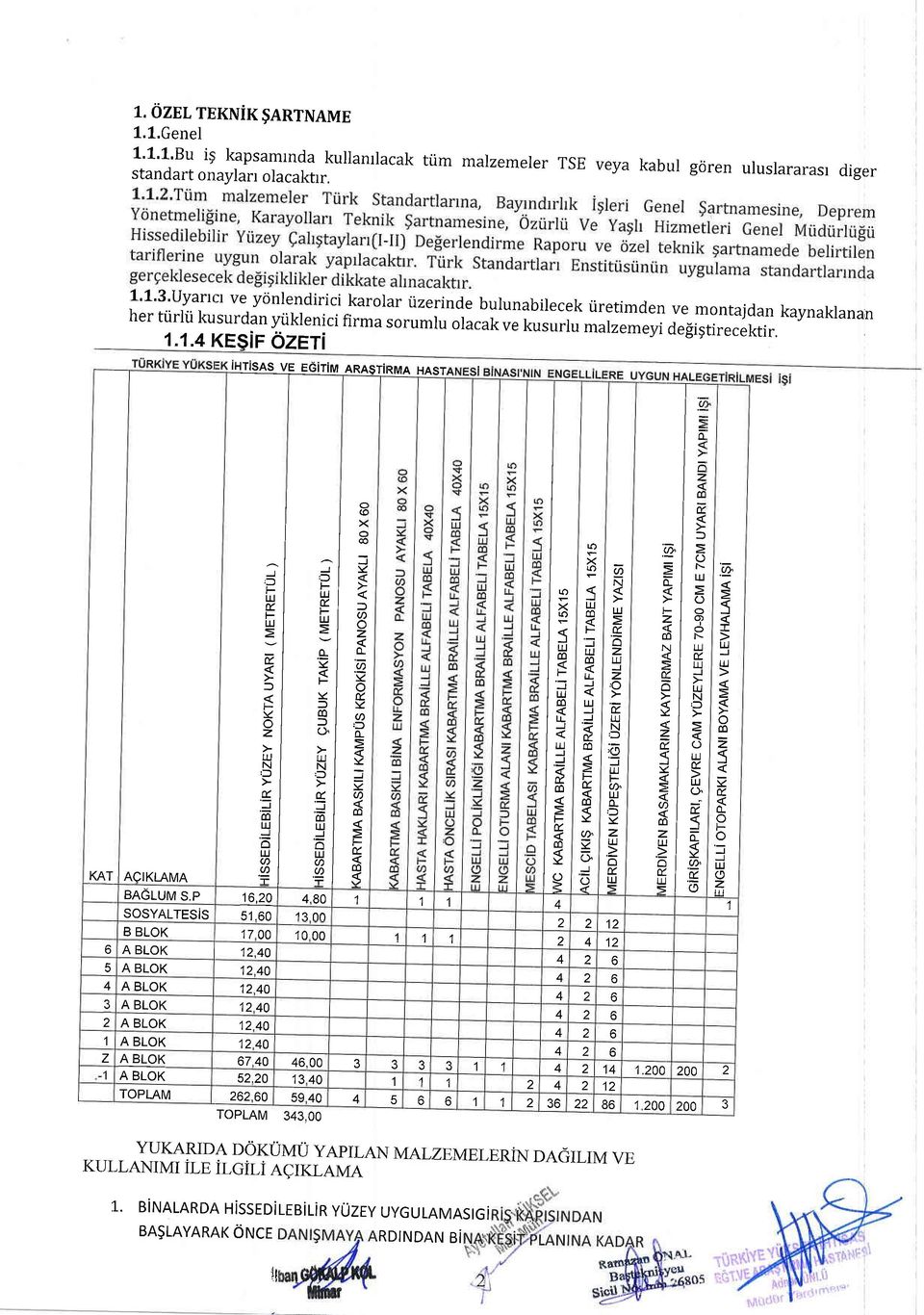 kaynaklanan her ttirlii :::Tf lgf:l.t firma sorumlu olacak ve kusurlu malzemeyi defigtirecektir. 1,1.4f(E$iF OZeT rhttsas ve EGiTiM nnegtirn/la Hlsr ll(.