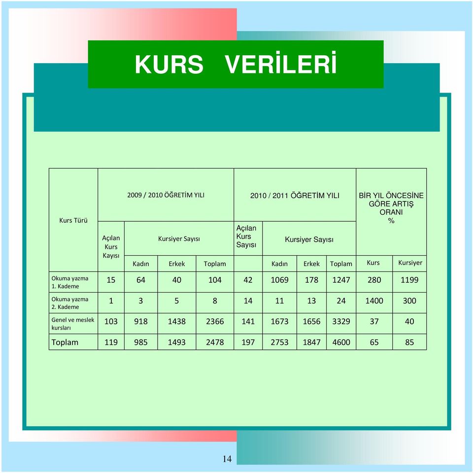 Kursiyer Okuma yazma 1. Kademe Okuma yazma 2.