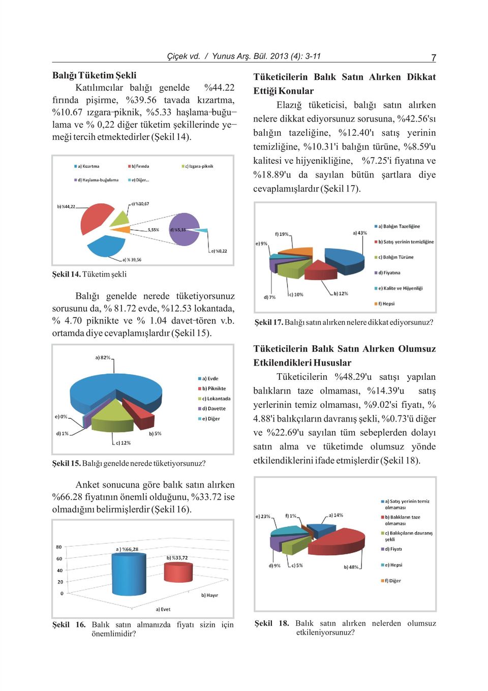 Tüketicilerin Balýk Satýn Alýrken Dikkat Ettiði Konular Elazýð tüketicisi, balýðý satýn alýrken nelere dikkat ediyorsunuz sorusuna, %42.56'sý balýðýn tazeliðine, %12.