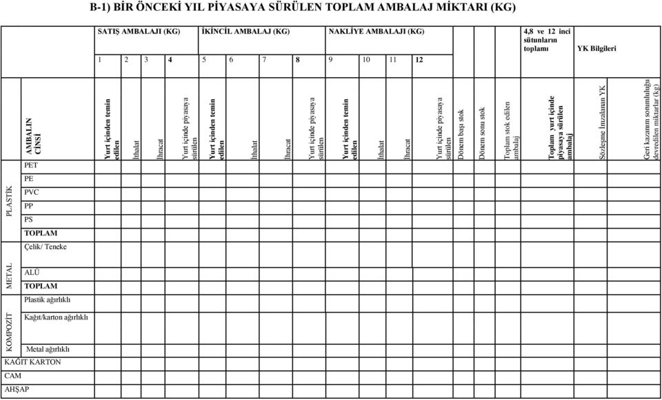 Bilgileri T Dönem başı stok Dönem sonu stok Toplam stok Toplam yurt içinde