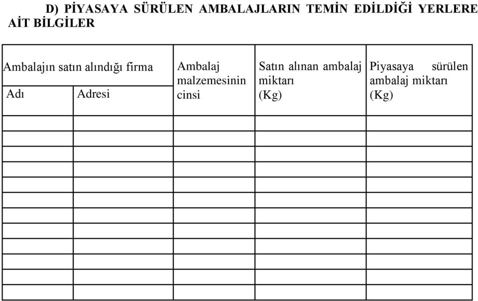 satın alındığı firma Adı Adresi Ambalaj