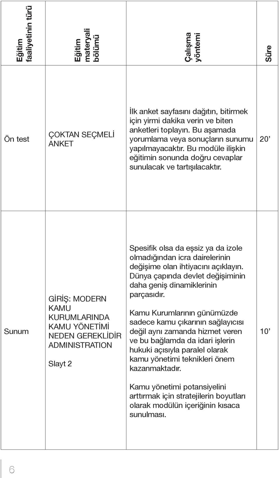 20 Sunum GİRİŞ: MODERN KAMU KURUMLARINDA KAMU YÖNETİMİ NEDEN GEREKLİDİR ADMINISTRATION Slayt 2 Spesifik olsa da eşsiz ya da izole olmadığından icra dairelerinin değişime olan ihtiyacını açıklayın.