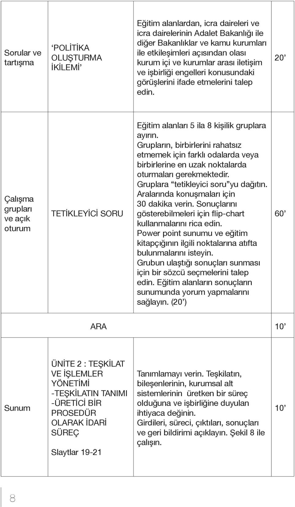 20 Çalışma grupları ve açık oturum TETİKLEYİCİ SORU Eğitim alanları 5 ila 8 kişilik gruplara ayırın.