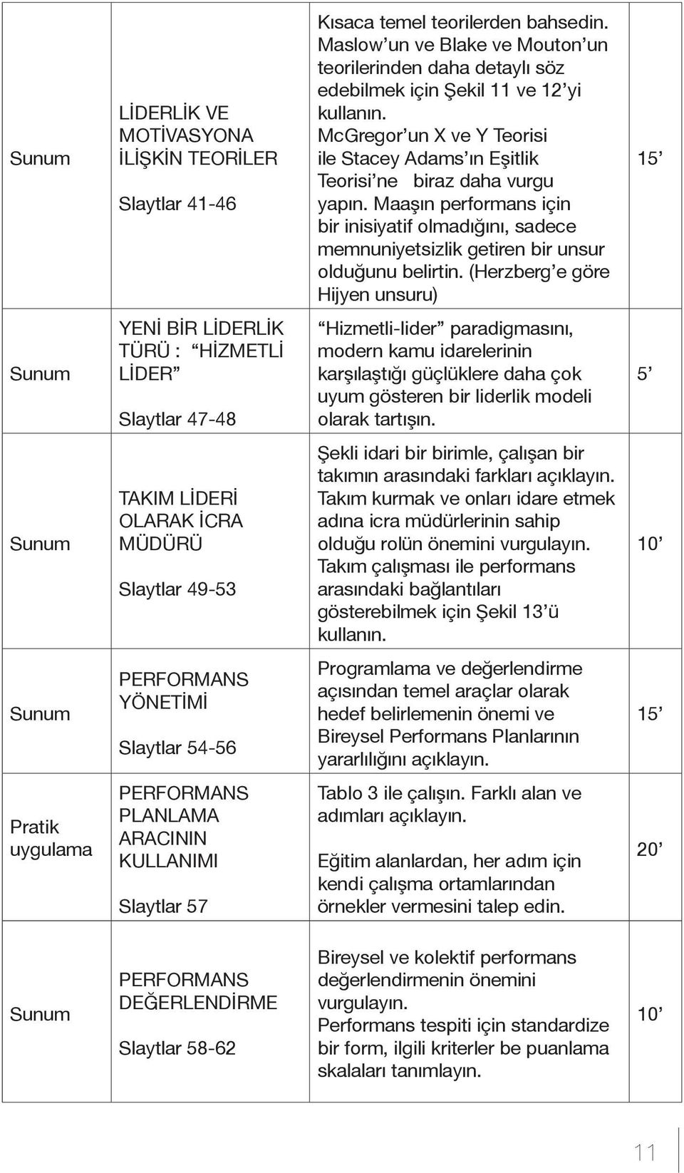 Maaşın performans için bir inisiyatif olmadığını, sadece memnuniyetsizlik getiren bir unsur olduğunu belirtin.