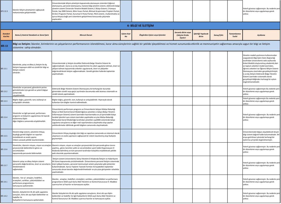 Sistemi, E Bütçe Sistemi, E Kampus Portalı, Say 2000 Sistemi, Bilim İnsanı Portalı, Bilimsel Araştırmalar Projeleri Portalı, Ek Ders Programı Portalı, Kurumsal E-Posta Portalı, PACS sistemi, )