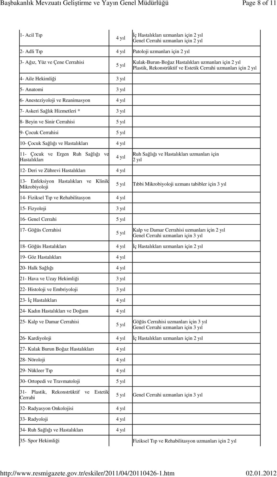 Sinir Cerrahisi 5 yıl 9- Çocuk Cerrahisi 5 yıl 10- Çocuk Sağlığı ve Hastalıkları 4 yıl 11- Çocuk ve Ergen Ruh Sağlığı ve Hastalıkları 4 yıl Ruh Sağlığı ve Hastalıkları uzmanları için 12- Deri ve