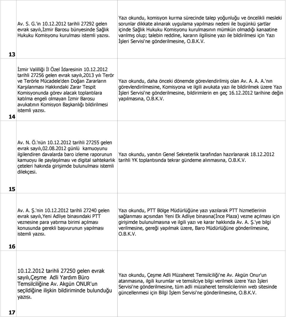 olmadığı kanaatine varılmış olup; talebin reddine, kararın ilgilisine yazı ile bildirilmesi için Yazı İşleri Servisi'ne gönderilmesine, 13 14 İzmir Valilliği İl Özel İdaresinin 10.12.