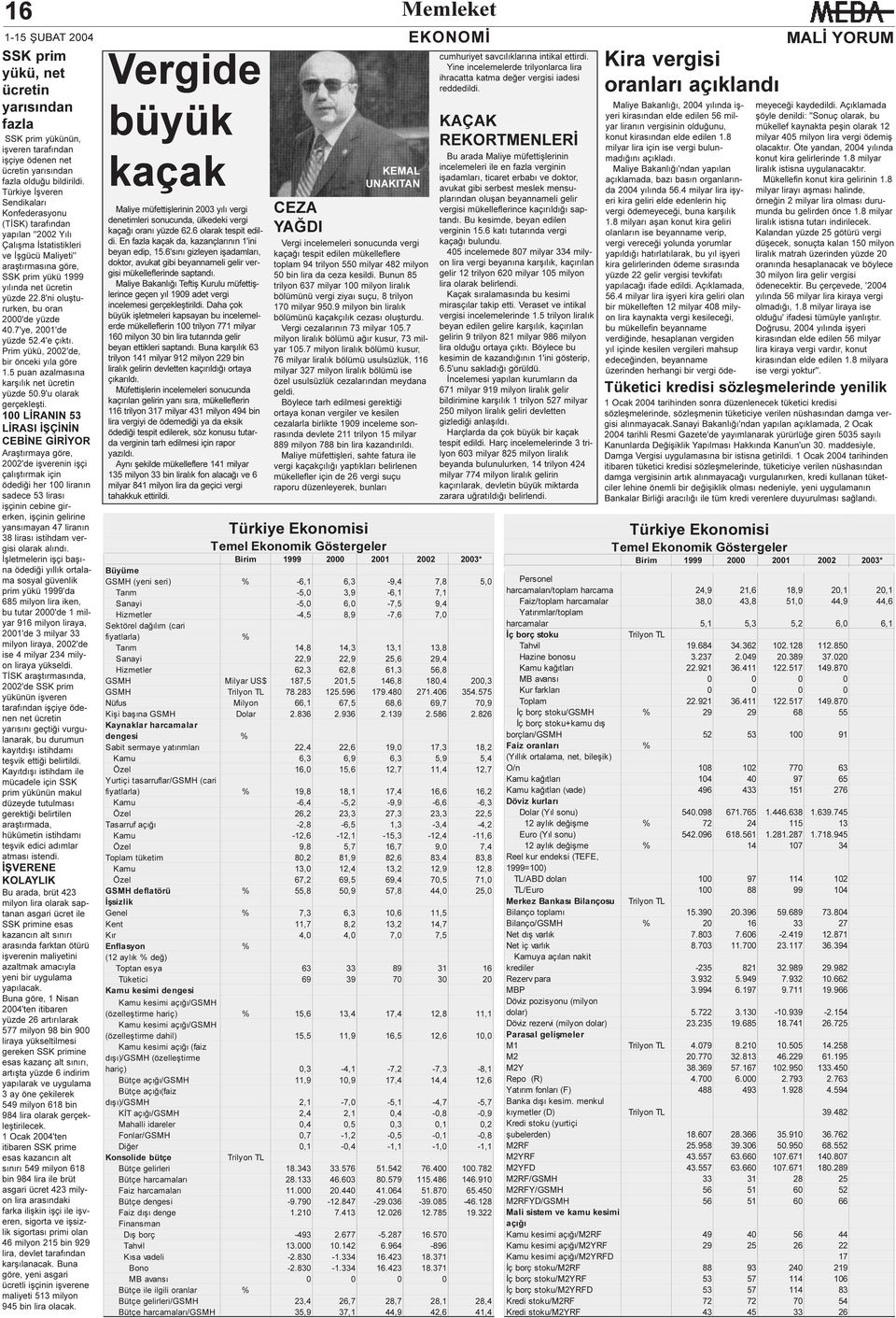 8'ni oluþtururken, bu oran 2000'de yüzde 40.7'ye, 2001'de yüzde 52.4'e çýktý. Prim yükü, 2002'de, bir önceki yýla göre 1.5 puan azalmasýna karþýlýk net ücretin yüzde 50.9'u olarak gerçekleþti.