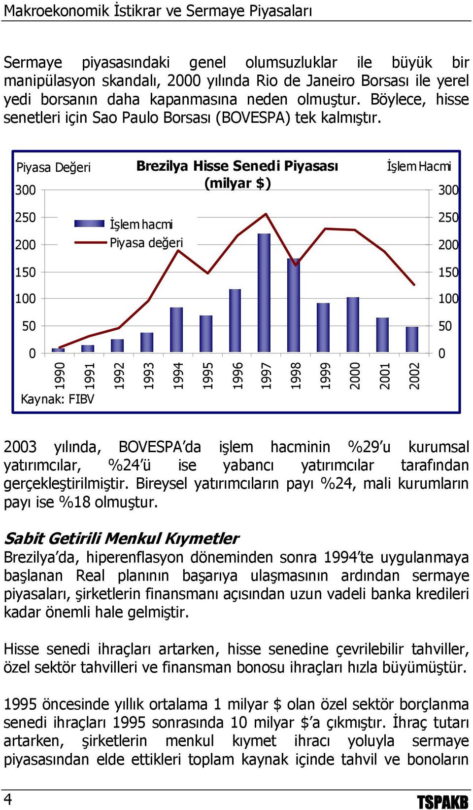 Piyasa Değeri 300 250 200 150 100 50 Brezilya Hisse Senedi Piyasası (milyar $) İşlem hacmi Piyasa değeri İşlem Hacmi 300 250 200 150 100 50 0 0 1990 1991 Kaynak: FIBV 1992 1993 1994 1995 1996 1997