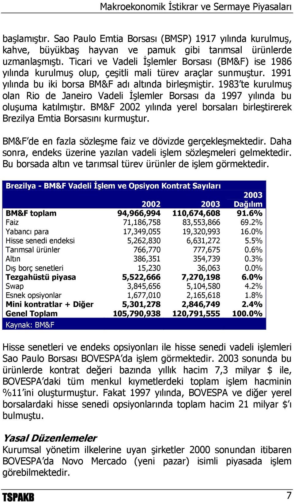 1983 te kurulmuş olan Rio de Janeiro Vadeli İşlemler Borsası da 1997 yılında bu oluşuma katılmıştır. BM&F 2002 yılında yerel borsaları birleştirerek Brezilya Emtia Borsasını kurmuştur.