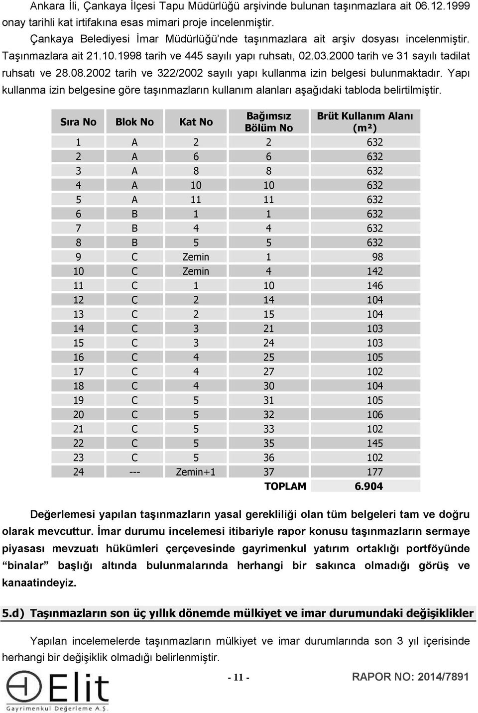 08.2002 tarih ve 322/2002 sayılı yapı kullanma izin belgesi bulunmaktadır. Yapı kullanma izin belgesine göre taşınmazların kullanım alanları aşağıdaki tabloda belirtilmiştir.