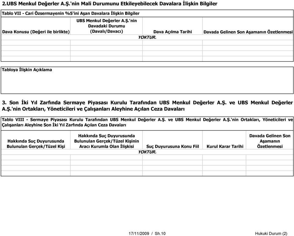 'nin Davadaki Durumu (Davalı/Davacı) Dava Açılma Tarihi YOKTUR. Davada Gelinen Son Aşamanın Özetlenmesi Tabloya İlişkin Açıklama 3.