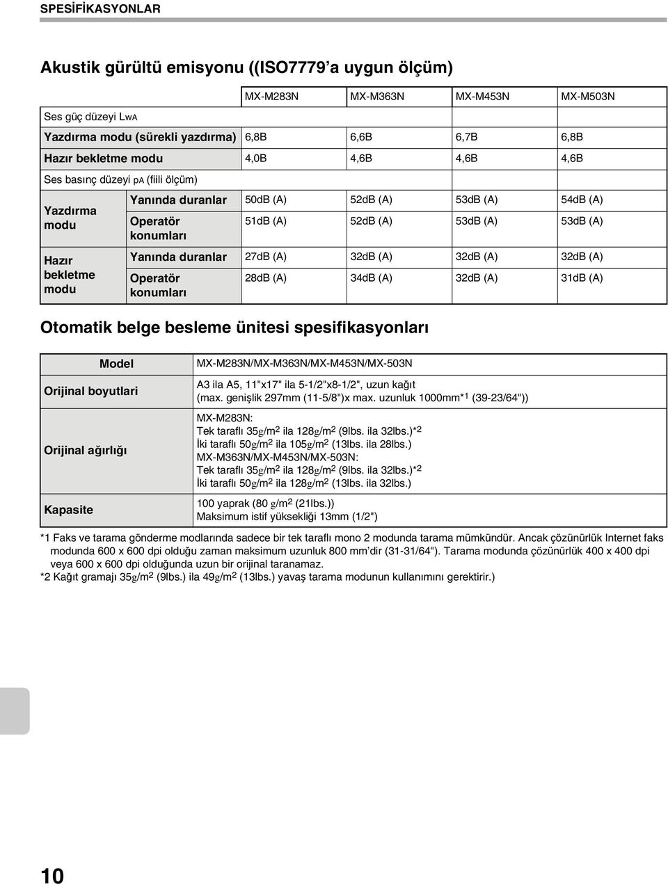 duranlar 27dB (A) 32dB (A) 32dB (A) 32dB (A) Operatör konumları 28dB (A) 34dB (A) 32dB (A) 31dB (A) Otomatik belge besleme ünitesi spesifikasyonları Model Orijinal boyutlari Orijinal ağırlığı