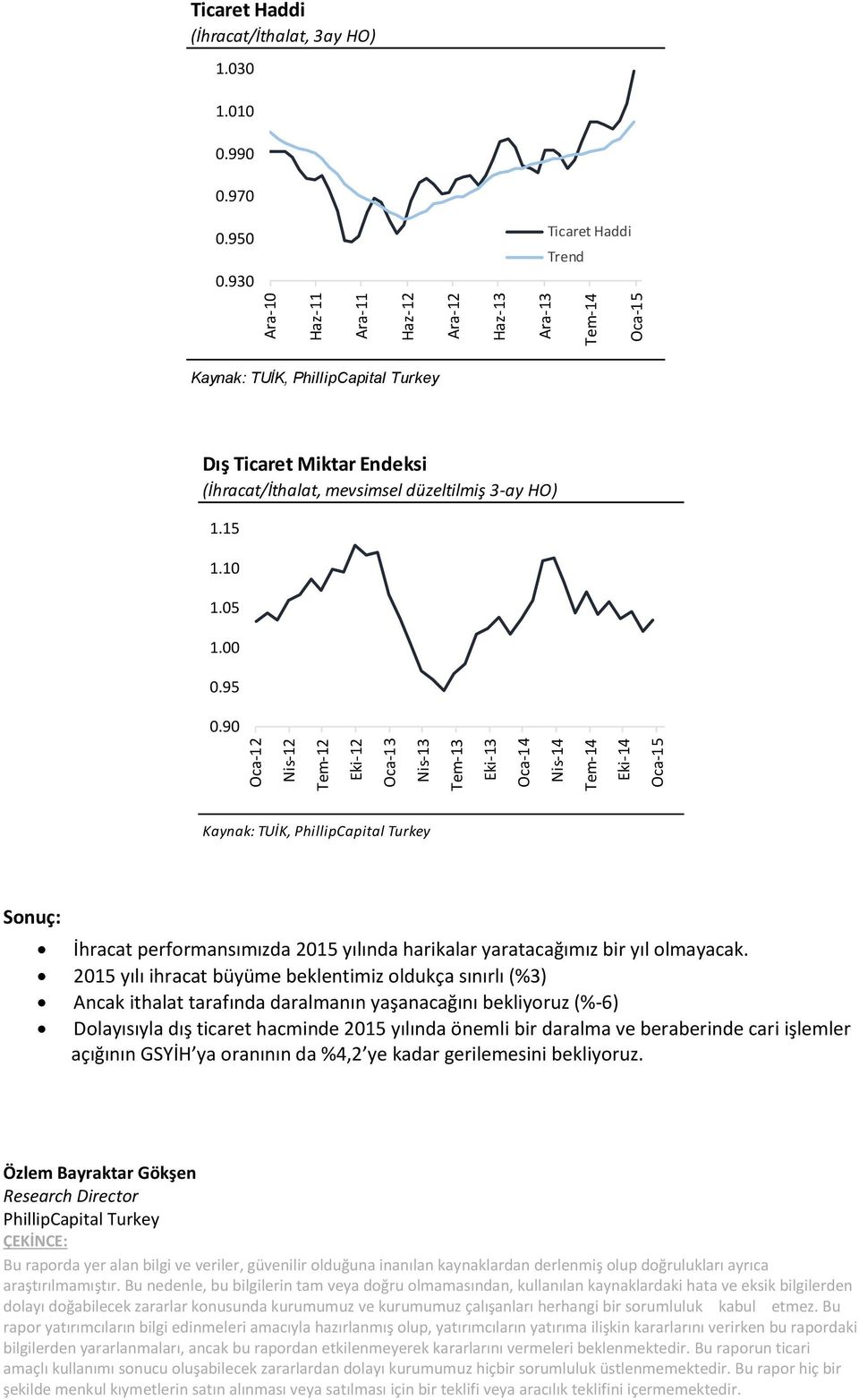 90 Kaynak: TUİK, PhillipCapital Turkey Sonuç: İhracat performansımızda 2015 yılında harikalar yaratacağımız bir yıl olmayacak.