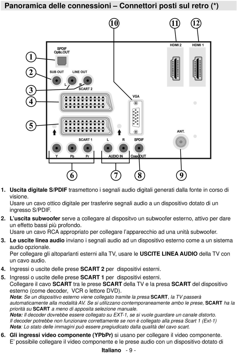 L uscita subwoofer serve a collegare al dispositvo un subwoofer esterno, attivo per dare un effetto bassi più profondo.