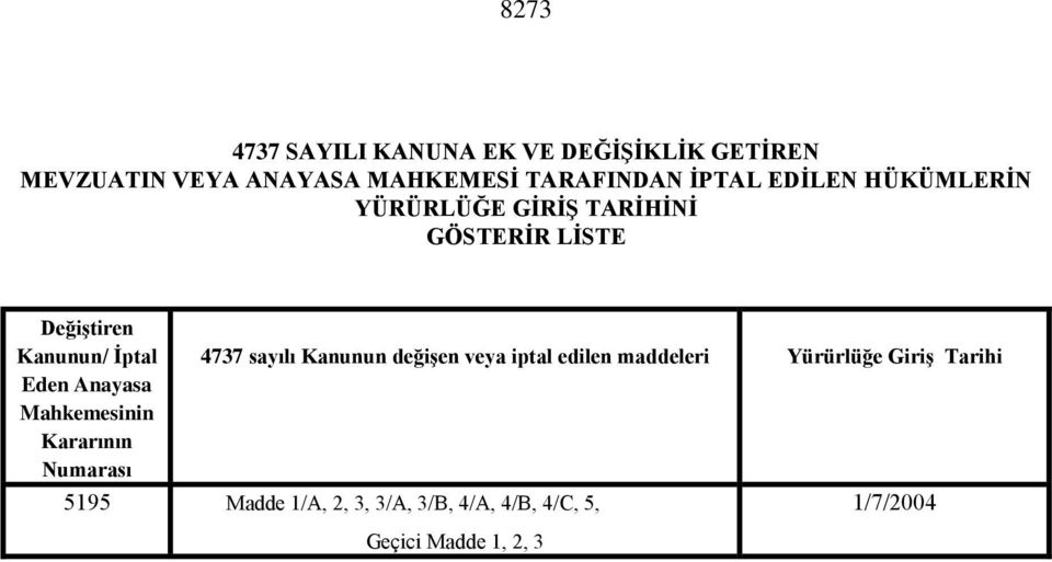 Anayasa Mahkemesinin Kararının Numarası 4737 sayılı Kanunun değişen veya iptal edilen maddeleri