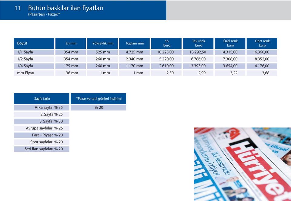 176,00 mm Fiyat 0036 mm 01 mm 1 mm 2, 2,99 3,22 3,68 Sayfa fark Arka sayfa % 3 2. Sayfa % 2 3.